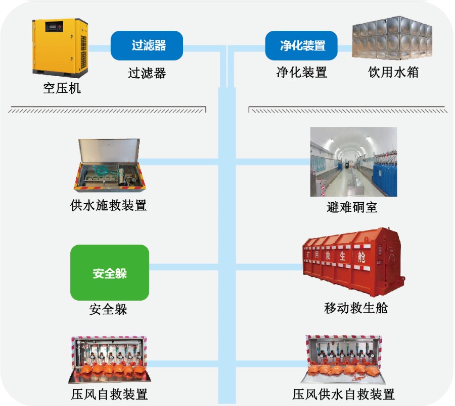 避險系統(tǒng).jpg
